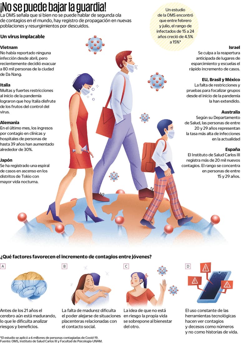 agencias