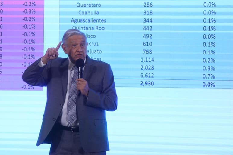 En Palacio Nacional, el mandatario recordó que de marzo a julio se perdieron empleos, pero en agosto ya se comenzaron a recuperar 90 mil fuentes de trabajo. (EL UNIVERSAL)