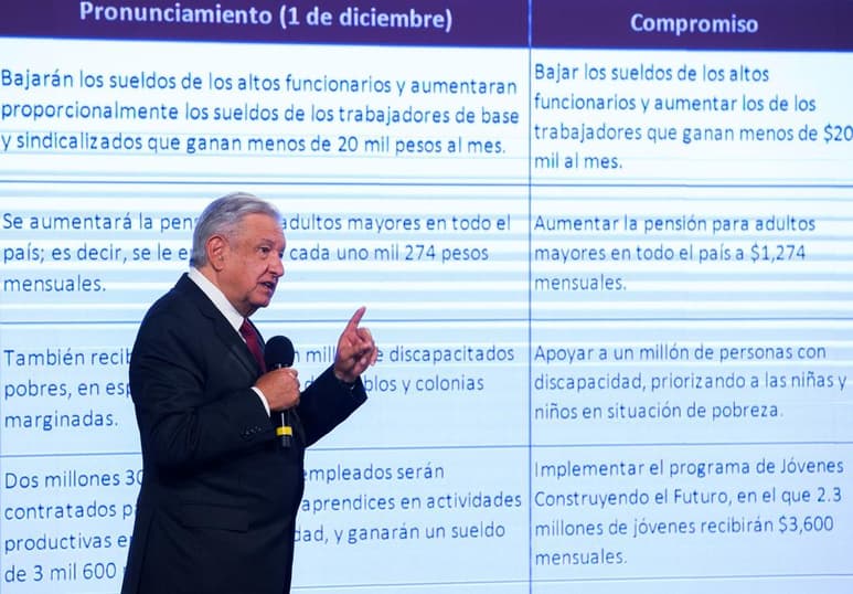 Al reconocer que es uno de los cinco, de los 100 compromisos, que le falta por cumplir, el presidente Andrés Manuel López Obrador informó que la Secretaría de Hacienda y Crédito Público (SHCP) calcula recoger alrededor de 50 mil millones de pesos en fideicomisos. (EFE)