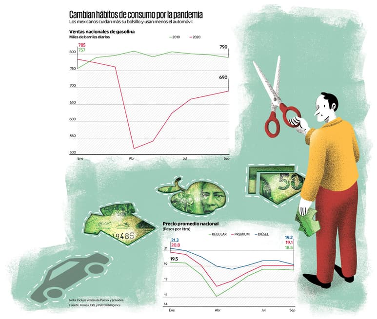 Cambian hábitos de consumo por la pandemia. (AGENCIAS)