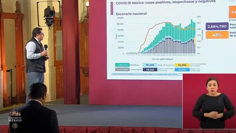 Las autoridades federales de Salud ofrecieron la conferencia de prensa diaria para informar a la población sobre la pandemia de la enfermedad COVID-19, causada por el coronavirus SARS-CoV-2, en México. (ESPECIAL)
