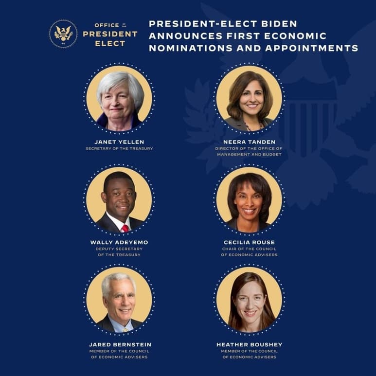 El presidente electo de Estados Unidos, Joe Biden, anunció ayer una parte del que será su equipo económico en la Casa Blanca, con la exjefa de la Reserva Federal (Fed) Janet Yellen como secretaria del Tesoro y que, de ser confirmada por el Senado, se convertirá en la primera mujer al frente de este departamento en sus 231 años de historia. (ARCHIVO)