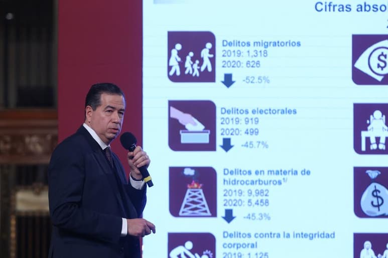 Se presentó el último reporte de seguridad del año, donde se indicó que el Gobierno federal prevé cerrar 2020 con una caída de 0.4 % en el número de víctimas de homicidio doloso, pero un aumento de 0.3 % en feminicidios.