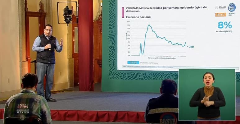 México registró un total de 1,534,039 casos confirmados de coronavirus, informaron este viernes autoridades de la Secretaría de Salud. (ESPECIAL)