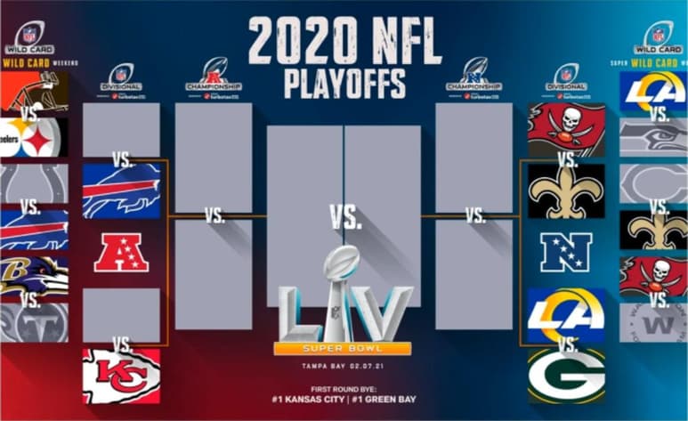 Se definieron las rondas divisionales de la Conferencia Nacional de la NFL, a jugarse la próxima semana. (ESPECIAL)