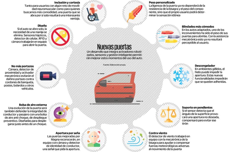 El acceso a nuestro vehículo parece cosa dada por hecho. Fuera de pensar si debemos abrirla o no para nuestra acompañante en la era de la equidad de género o, bien, cuestionarnos si trae barra interior anti-impacto al recordar un choque aparatoso, difícilmente nos acordamos de la puerta al pensar en un auto. Nadie pregunta, al ver un Bugatti Divo o un Citroën 2CV, ¿y de las puertas qué tal? (ARCHIVO)