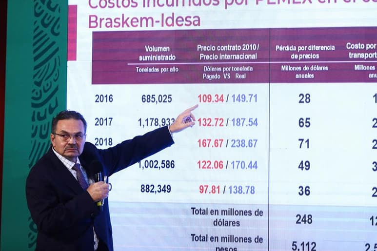 El gobierno federal tendrá un ahorro de 13 mil 749 millones de pesos con la renegociación de un contrato para el suministro de gas etano a una planta de la empresas Braskem-Idesa, filial de Odebrecht. (EL UNIVERSAL)