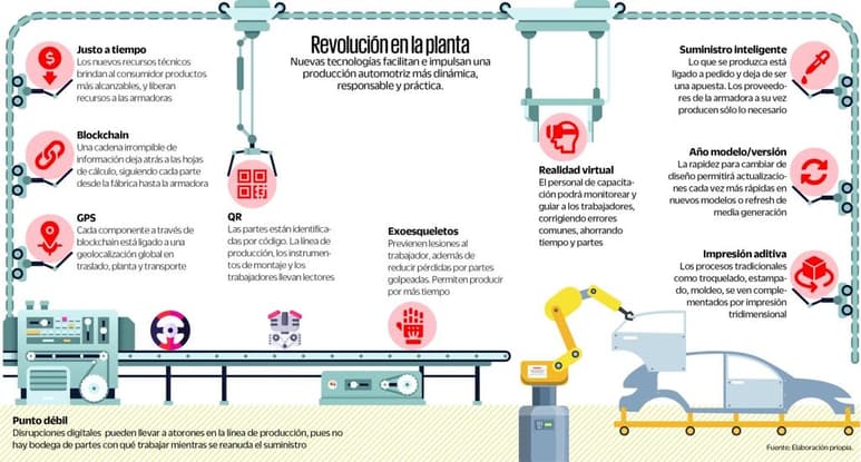 La competencia actual por un nuevo mundo sobre ruedas se pelea en diversos frentes. Por un lado, Tesla y otros jugadores eléctricos, por otro, el hambre de producto combinada con la capacidad productora de China dan forma a un escenario de flexibilidad y eficiencia que no se había visto antes. (EL UNIVERSAL)