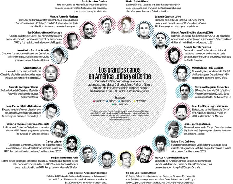 agencias