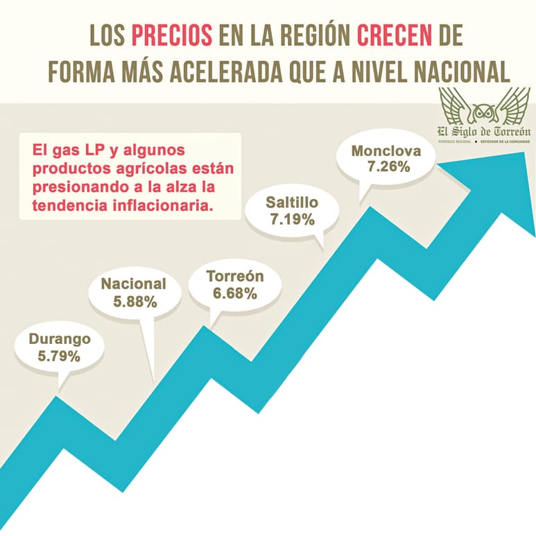 Fuente: Datos del Inegi al mes de junio. (ARCHIVO)