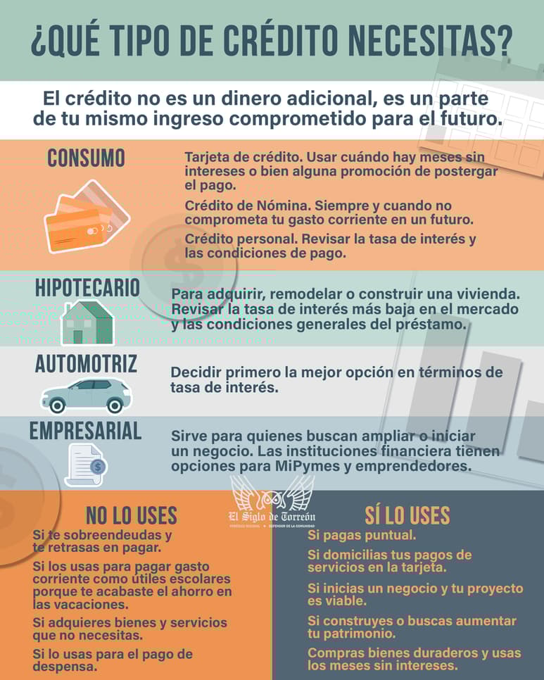 El crédito en México aún no logra repuntar a pesar de las expectativas que se tenían para 2021 con la baja en la tasa de interés. (EL SIGLO DE TORREÓN)