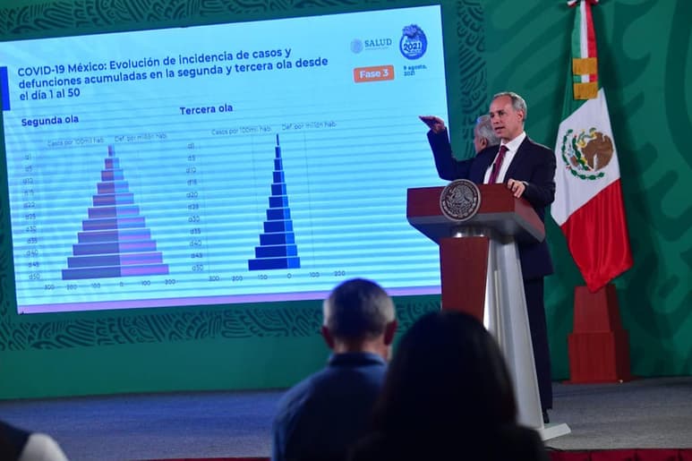 El funcionario encargado de la pandemia en México, Hugo López-Gatell, argumentó que la semana abrió con una reducción de 1 % en los contagios, al igual que la semana anterior.