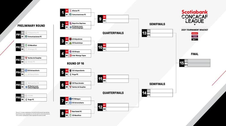 La Concacaf ha confirmado el calendario y los enfrentamientos para los partidos de octavos de final de la Liga Concacaf 2021. Los ocho enfrentamientos se llevarán a cabo del 21 al 23 de septiembre (partidos de ida) y del 28 al 30 de septiembre (vuelta). (ARCHIVO)