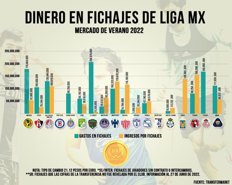 (JOSÉ DÍAZ)
