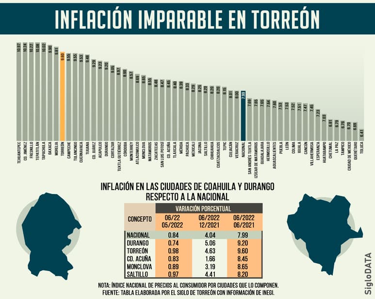 (EL SIGLO DE TORREÓN / JOSS DÍAZ)