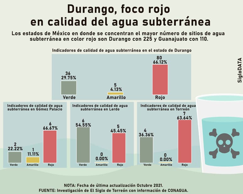 INFOGRAFÍA: JOSÉ DÍAZ