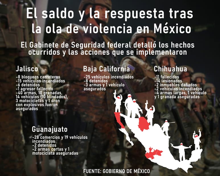 (JOSÉ DÍAZ)