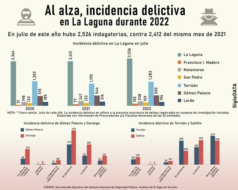 INFOGRAFÍA: JOSÉ DÍAZ