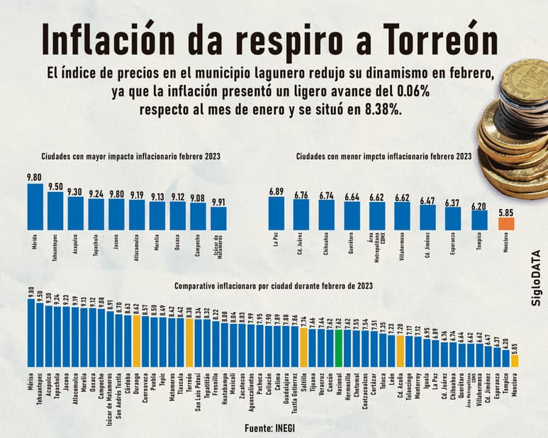 INFOGRÁFICO: JOSÉ DIAZ
