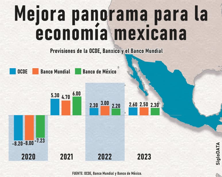 INFOGRÁFICO: JOSÉ DÍAZ