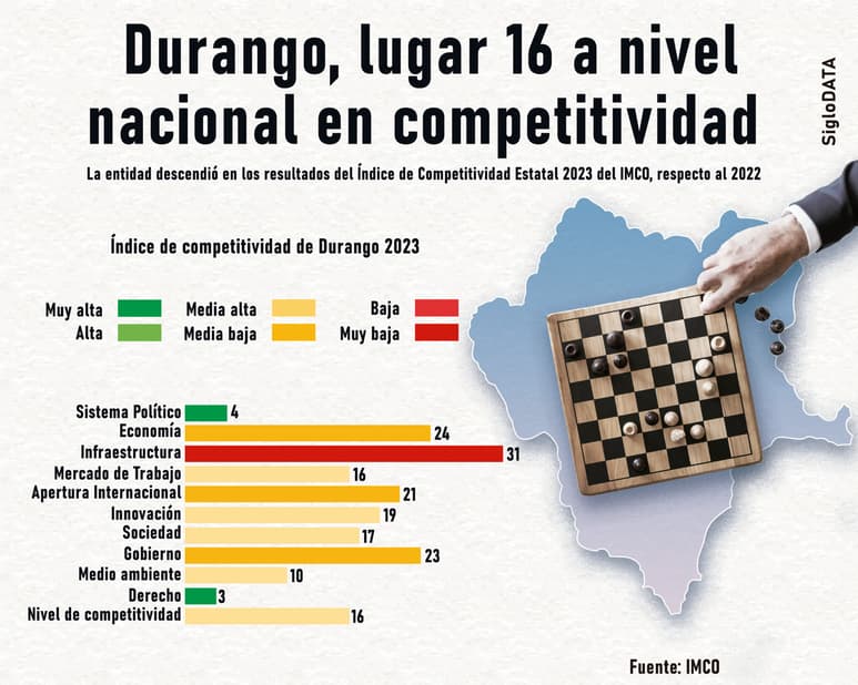 (JOSÉ DÍAZ)
