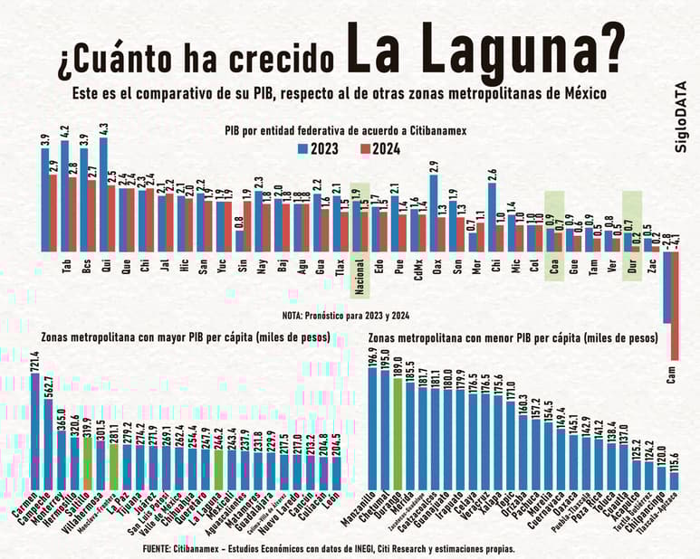 INFOGRÁFICO: JOSÉ DÍAZ