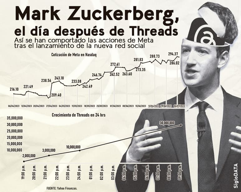 INFOGRÁFICO: JOSÉ DÍAZ