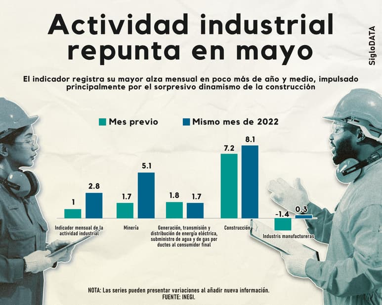 INFOGRÁFICO: JOSÉ DÍAZ