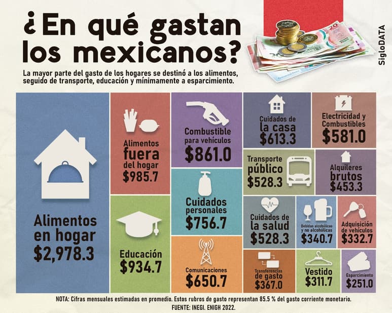 INFOGRÁFICO: JOSÉ DÍAZ