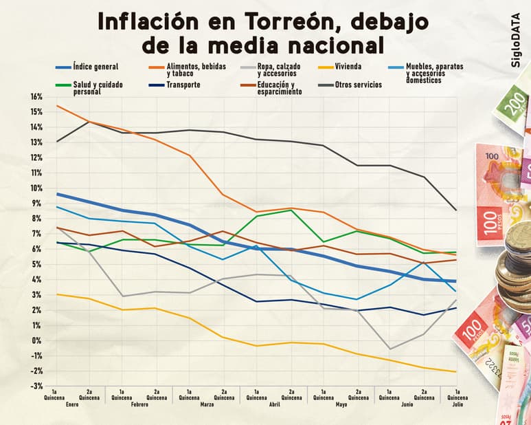 INFOGRÁFICO: JOSÉ DÍAZ