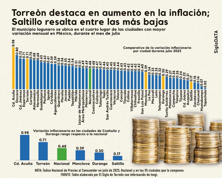 INFOGRÁFICO: JOSÉ DÍAZ