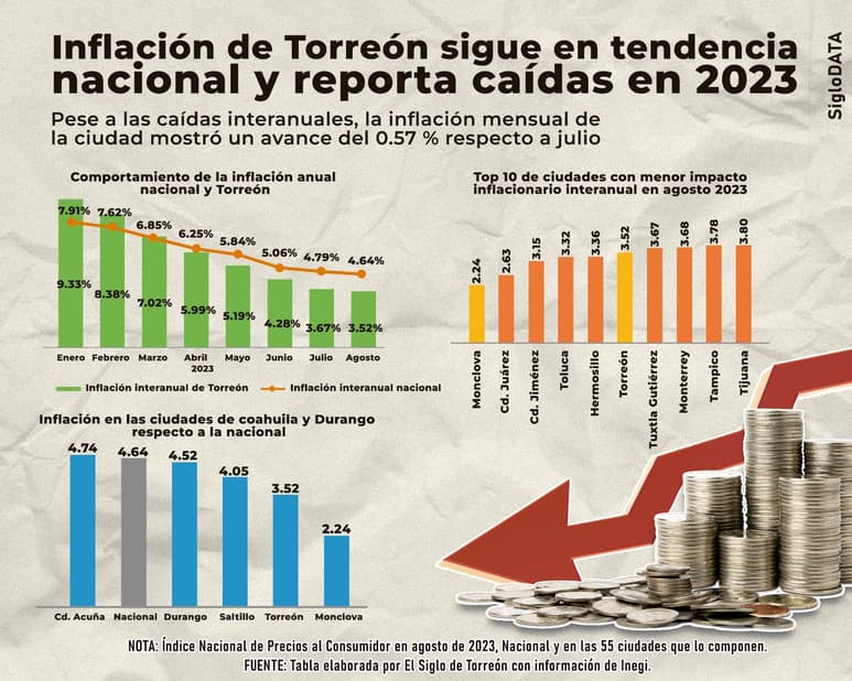 INFOGRÁFICO: JOSÉ DÍAZ