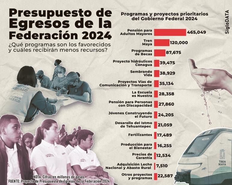 INFOGRÁFICO: JOSÉ DÍAZ