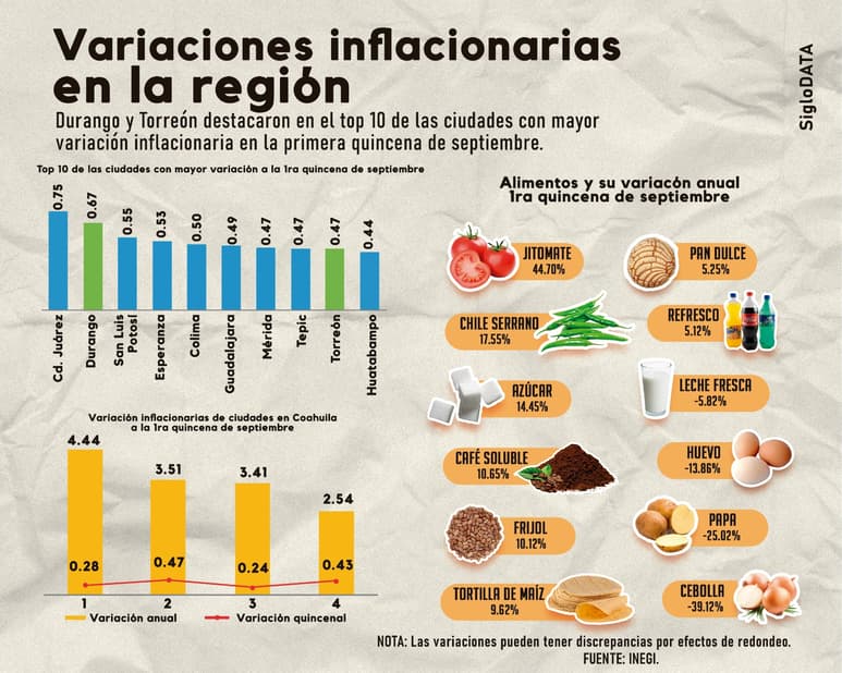 INFOGRÁFICO: JOSÉ DÍAZ