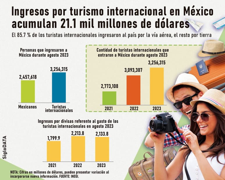 INFOGRÁFICO: JOSÉ DÍAZ