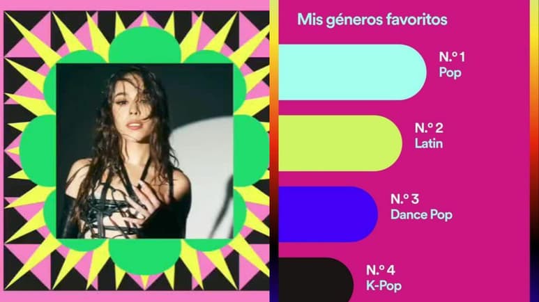 Captura de Spotify Wrapped, el resumen más esperado del año.