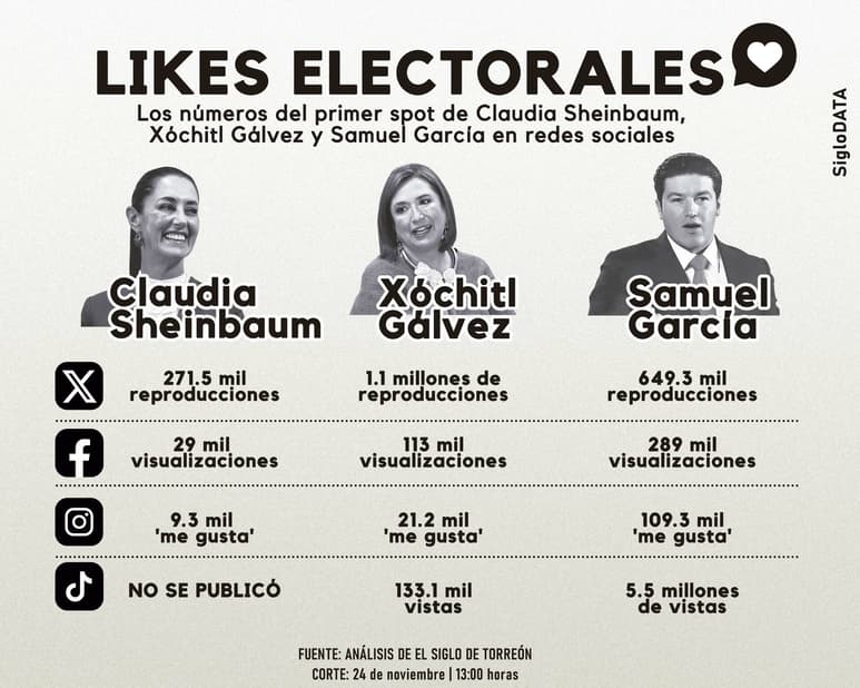 INFOGRÁFICO: JOSÉ DÍAZ