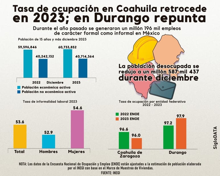 INFOGRÁFICO: JOSÉ DÍAZ