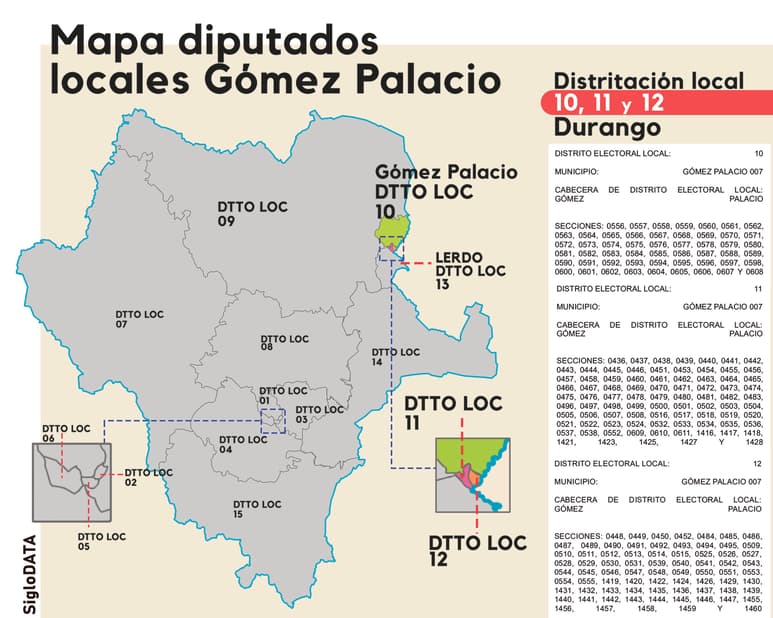 Conoce a los candidatos de Gómez Palacio a diputados locales