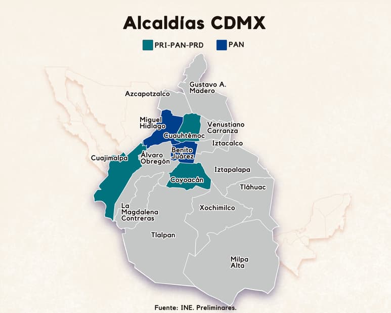 El PAN se queda con Cuauhtémoc, Benito Juárez y la Miguel Hidalgo en CDMX