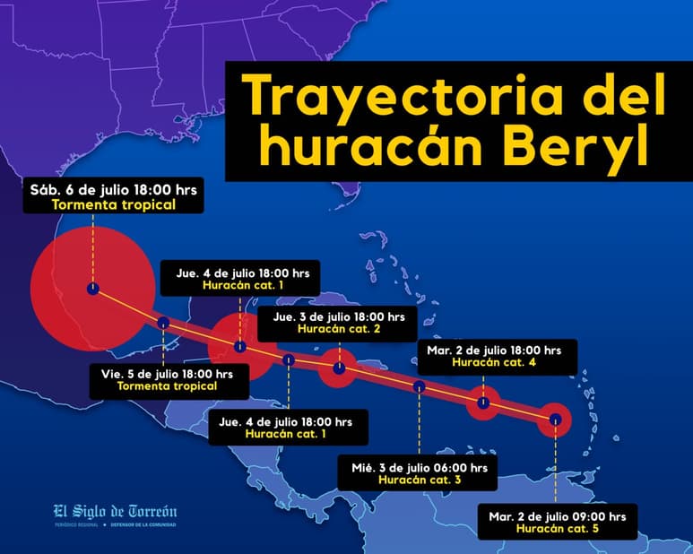 Huracán Beryl continúa ruta hacia México: trayectoria en vivo hoy 2 de julio