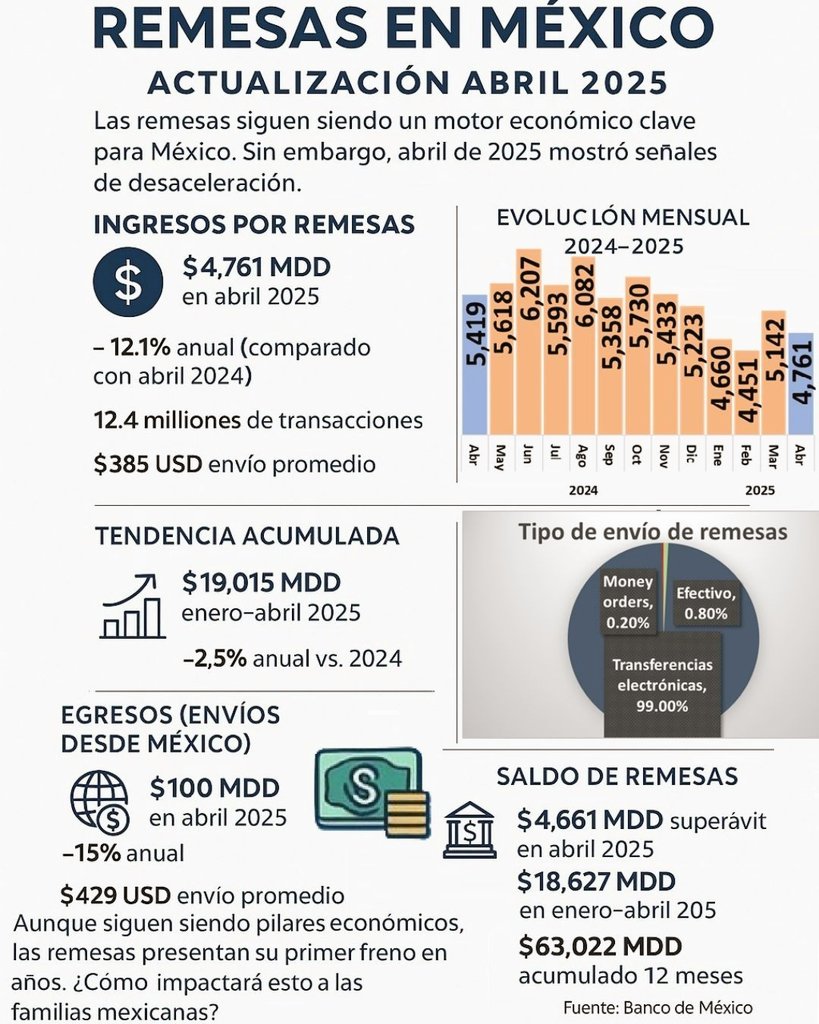 SigloDATA