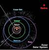 Plutón, el planeta más alejado del Sistema Solar, que fue descubierto en 1930, tiene 2 mil 275 kilómetros de diámetro, y Sedna podría tener entre mil 290 y mil 770 kilómetros.