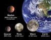 El objeto, bautizado como Sedna - en honor a la diosa inuit del océano a unos 12.800 millones de kilómetros de la Tierra- tiene un diámetro de unos 2.000 kilómetros, y su tamaño sería del de tres cuartas partes de Plutón, el planeta más alejado del Sistema Solar.