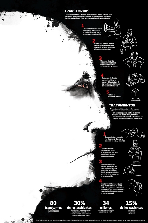 Trastorno del sueño puede causar la muerte