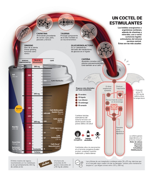 Sorbos de energía vital que pueden afectar la salud