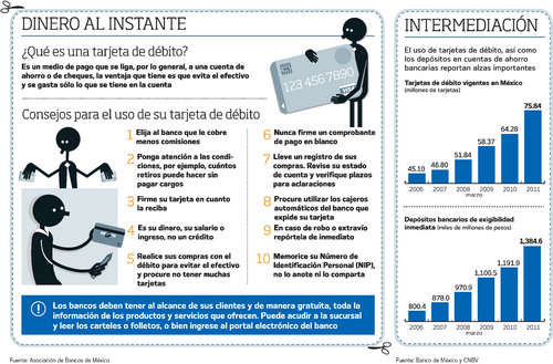 ¿Sabe usar su  tarjeta de débito?