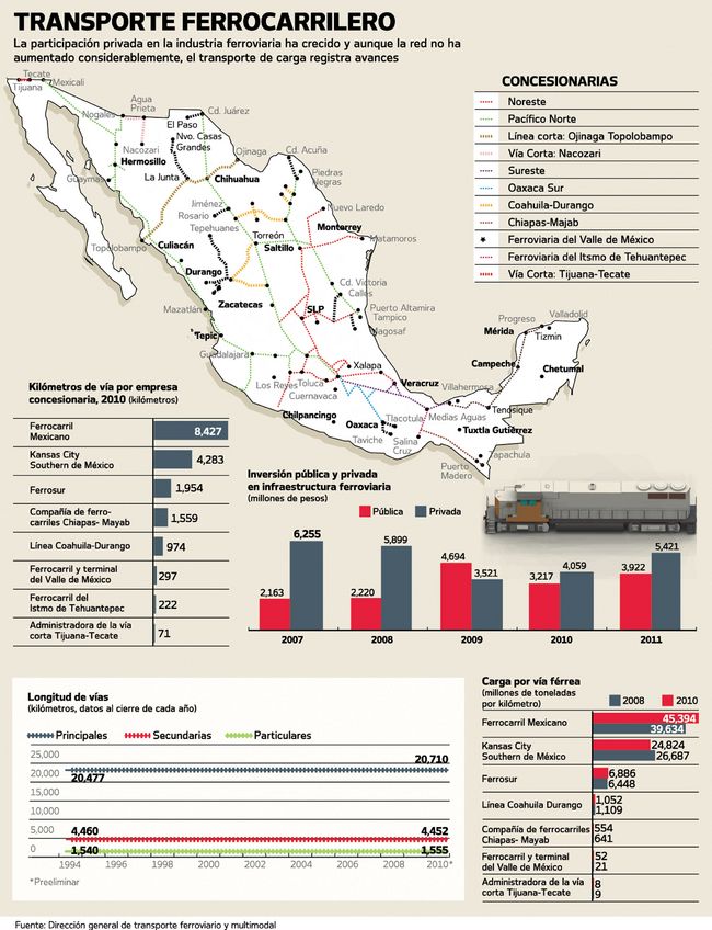 Frenan Desarrollo Ferroviario | El Siglo De Torreón