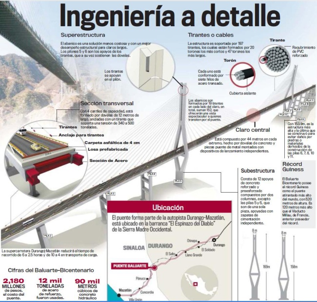Ingeniería a detalle