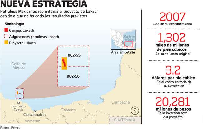 Revaluará Pemex proyecto Lakach